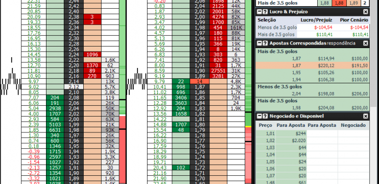 Mude o jeito de fazer trading na betfair