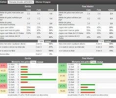 Análise: Sevilla vs Real Madrid