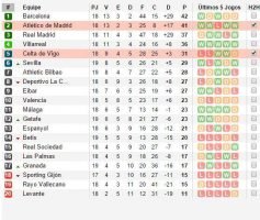 Análise: Celta de Vigo x Atlético de Madrid