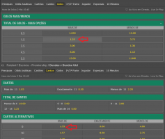 Análise: Dundee vs Dundee United (Apostas)