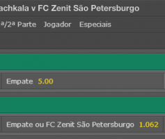 Prognóstico: Anzhi Makhachkala x Zenit St Petersburg