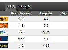 Prognóstico: Boca Juniors x Cerro Porteño