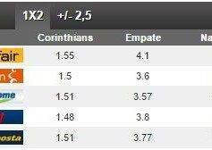 Prognóstico: Corinthians x Nacional