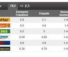 Prognóstico: Frankfurt x Borussia Dortmund