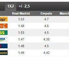 Prognóstico: Real Madrid x Manchester City
