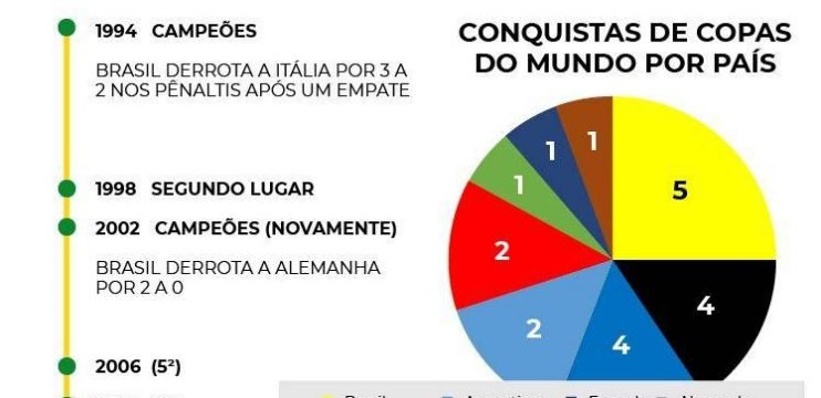 Brasil: O fim da melhor era da história do futebol e as apostas online